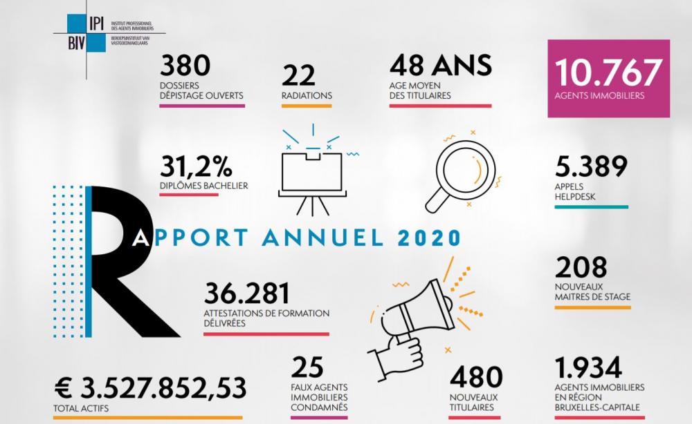 Nouveau record : la Belgique compte désormais 10.767 agents immobiliers Nouveau record : la Belgique compte désormais 10.767 agents immobiliers