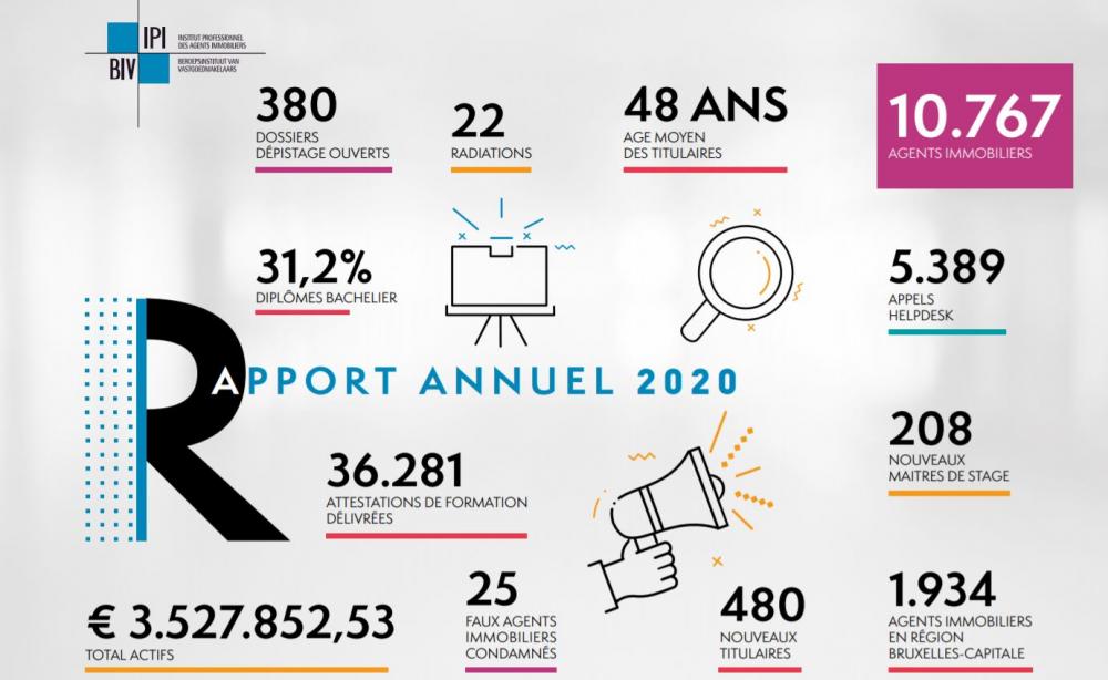 Nouveau record : la Belgique compte désormais 10.767 agents immobiliers