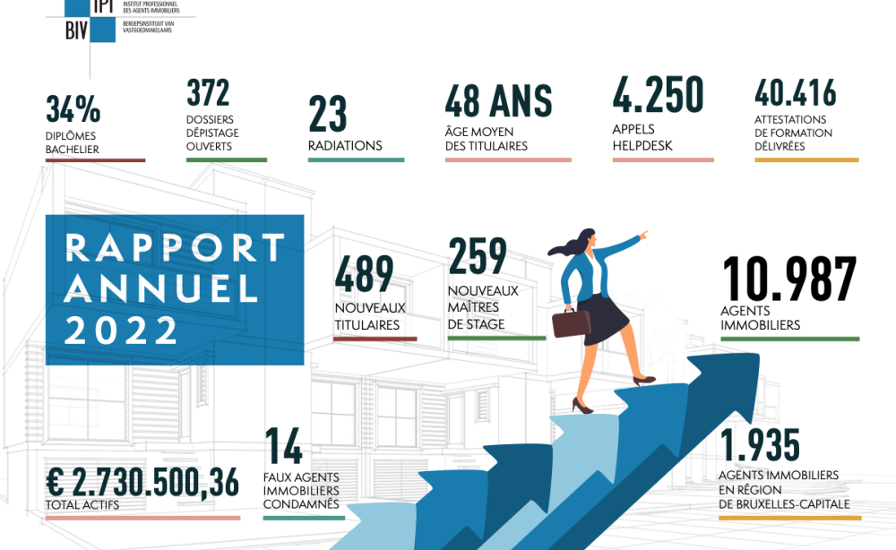 Cover rapport annuel 2022