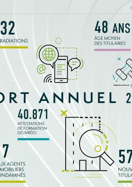 Cover Rapport annuel 2021