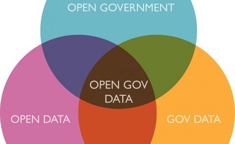 Open data