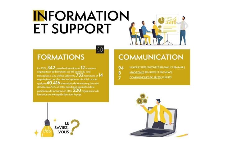 Information et support chiffres annuels