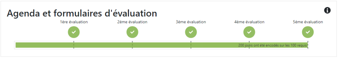 ligne de temps, agenda et evaluations